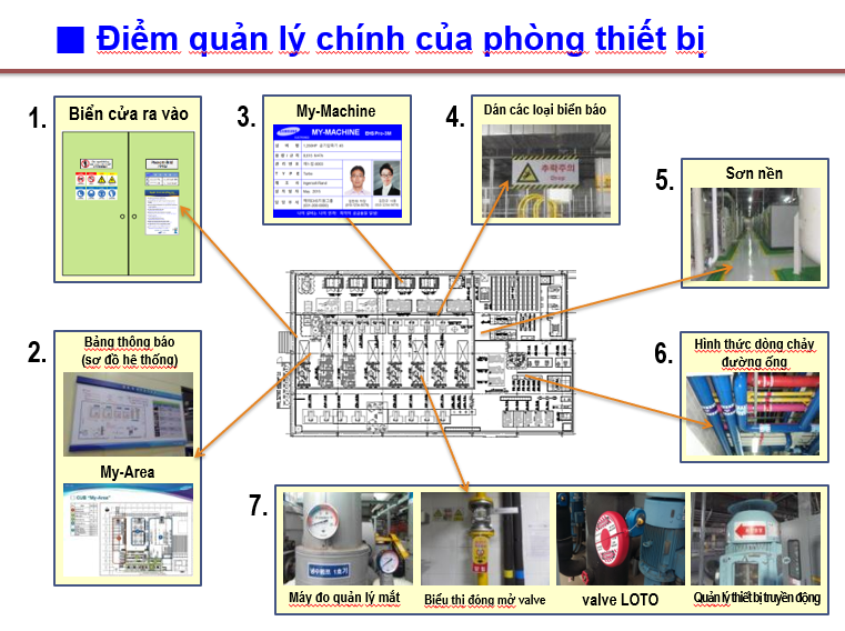 Khu vực thực hiện quản lí tập trung EHS PRO3M