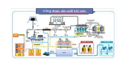 Thông báo đuồng ống cung cấp utility